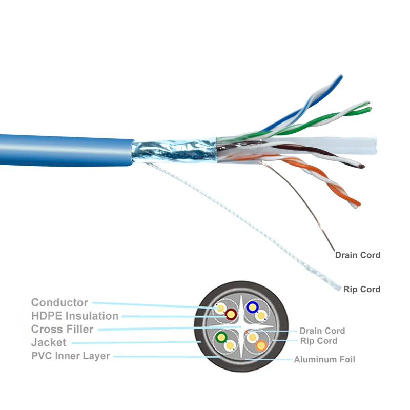 Cat6 Plenum 23AWG Solid Copper F/UTP Ethernet Cable Open View