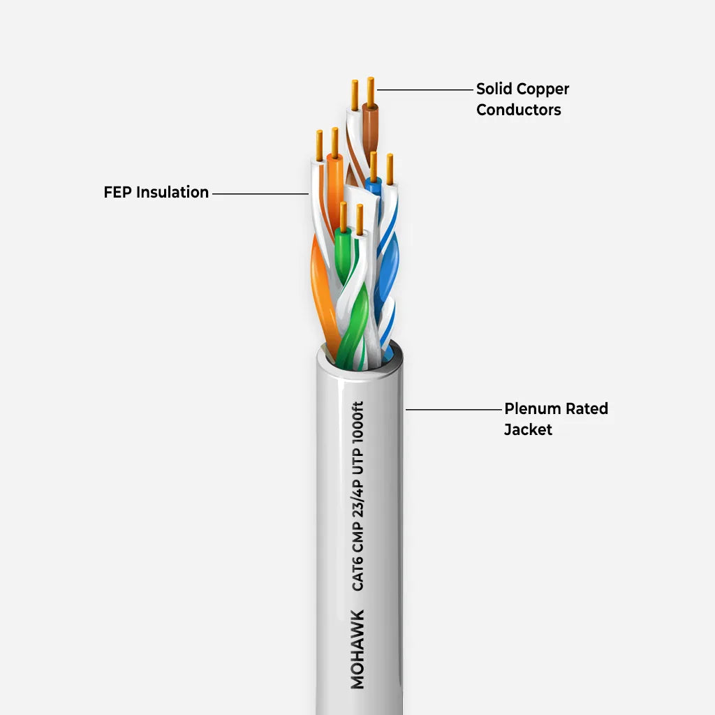 Cat6 Plenum Mohawk M58280B Solid Copper White 1000ft Ethernet Open Cable View