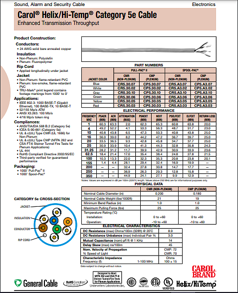 Carol CR5.30.02 Cat5e Riser Solid Copper 24AWG 1000ft White General Cable UL Listed TAA Compliant