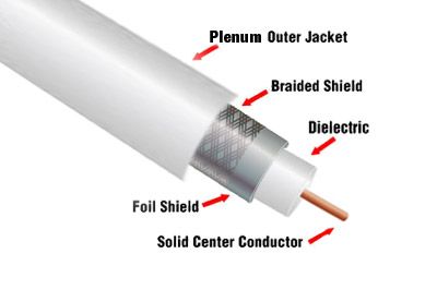 Belden 82240 RG-58/U 53 Ohm Coax Cable 1000ft Plenum-Rated White Made In USA